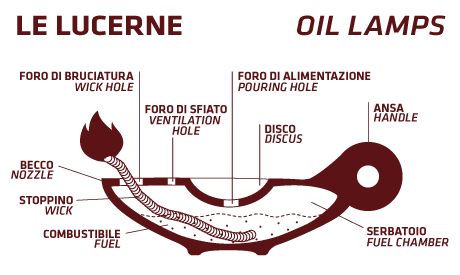 Adesivo trasparente raffigurante lo schema di una lucerna