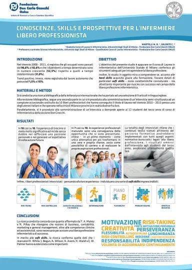 Poster congressuale sulla figura dell'Infermiere Professionale