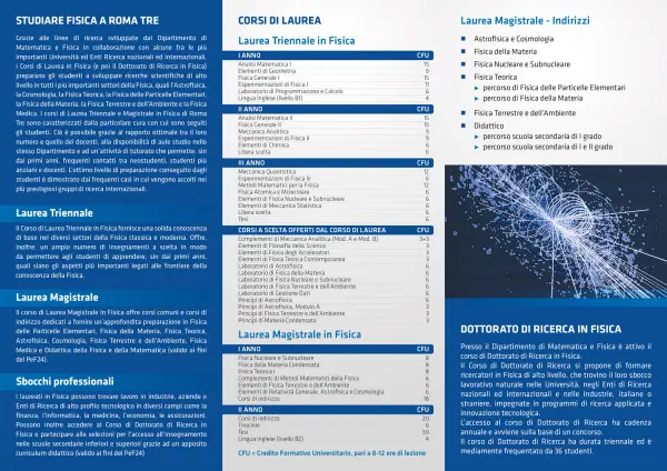 Retro della brochure