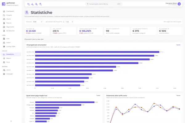 Statistiche di redditività e tariffa oraria del gestionale - Graframan