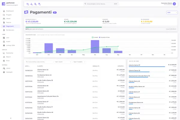 Registro incassi e andamento dei pagamenti nel gestionale - Graframan