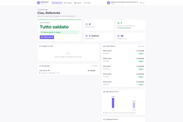 Dashboard riservata ai clienti del gestionale - Graframan