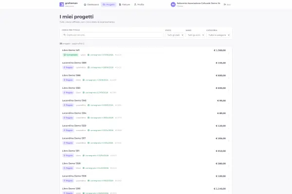 Elenco dei progetti affidati, visto dall'area clienti - Graframan